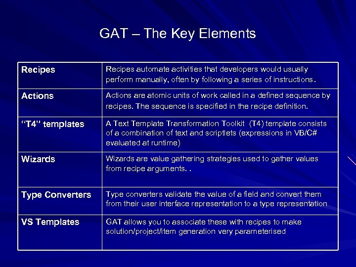 GAT – The Key Elements Recipes automate activities that developers would usually perform manually,