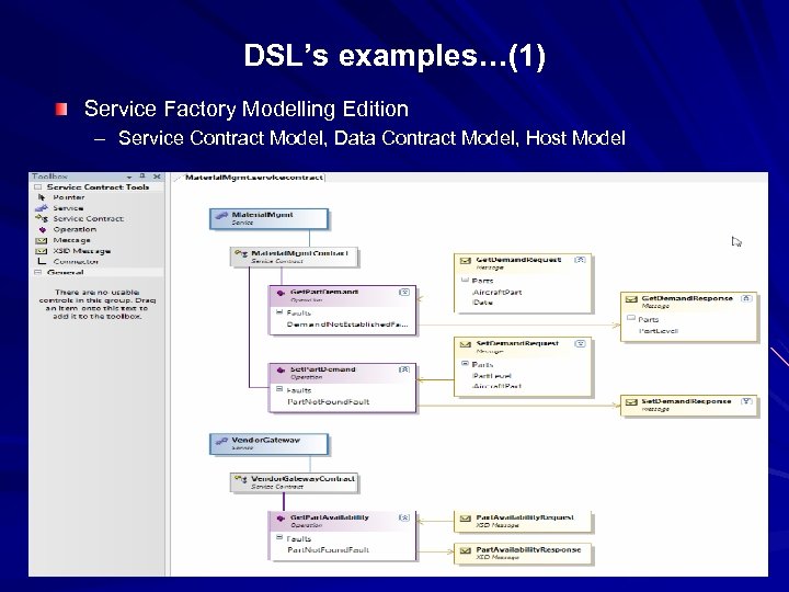 DSL’s examples…(1) Service Factory Modelling Edition – Service Contract Model, Data Contract Model, Host