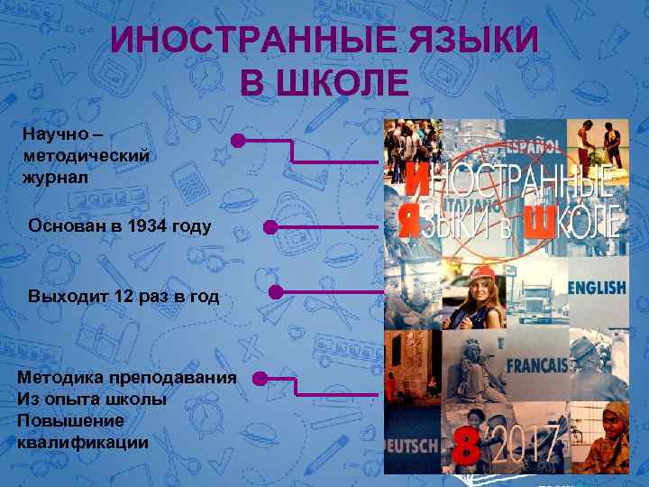 ИНОСТРАННЫЕ ЯЗЫКИ В ШКОЛЕ Научно – методический журнал Основан в 1934 году Выходит 12