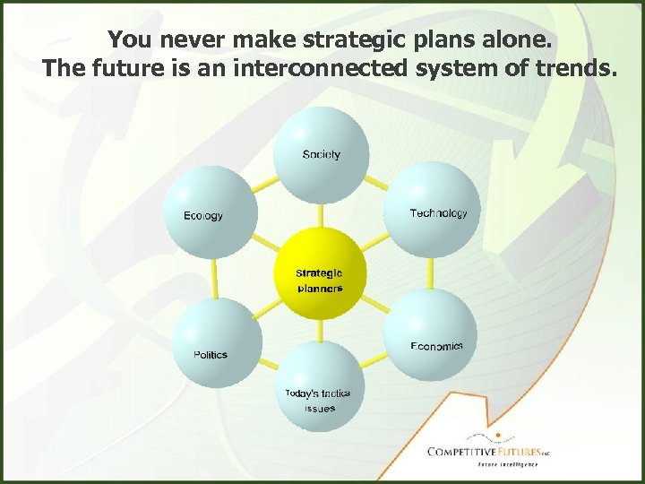 You never make strategic plans alone. The future is an interconnected system of trends.