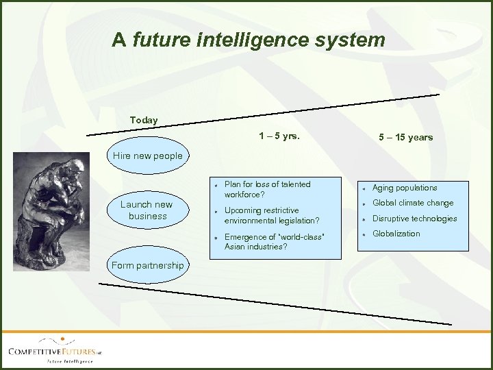 A future intelligence system Today 1 – 5 yrs. 5 – 15 years Hire