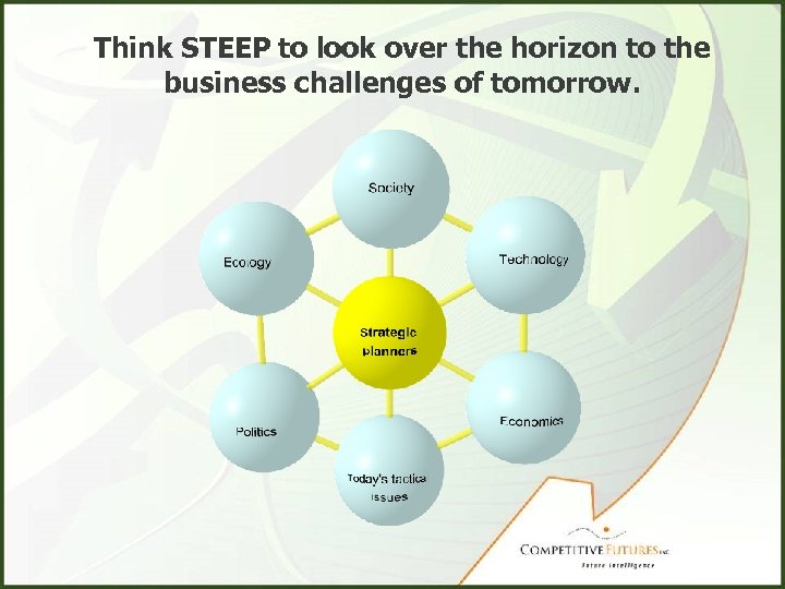 Think STEEP to look over the horizon to the business challenges of tomorrow. 