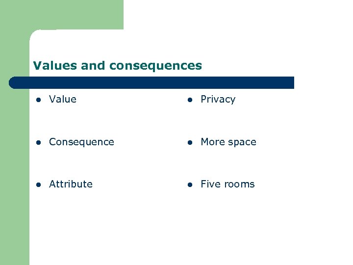 Values and consequences l Value l Privacy l Consequence l More space l Attribute