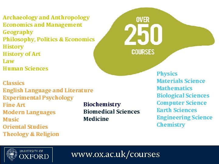 Archaeology and Anthropology Economics and Management Geography Philosophy, Politics & Economics History of Art