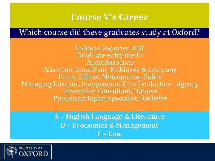 Course V’s Career Which course did these graduates study at Oxford? Political Reporter, BBC