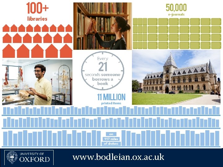 www. bodleian. ox. ac. uk 