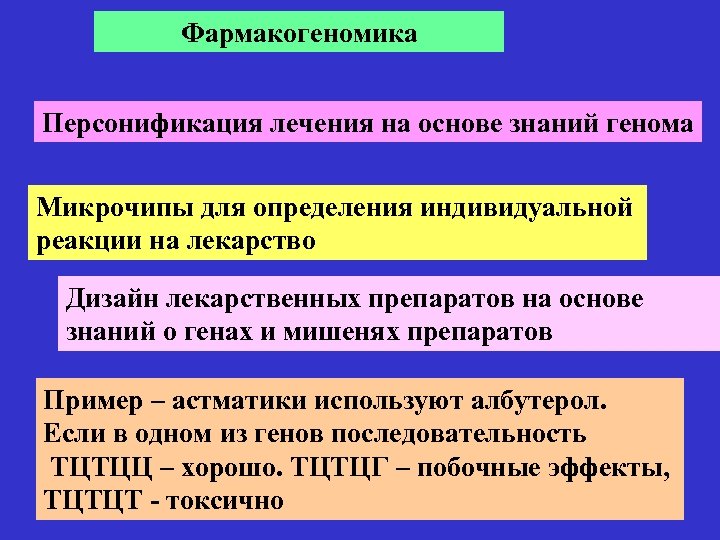 Фармакогеномика Персонификация лечения на основе знаний генома Микрочипы для определения индивидуальной реакции на лекарство