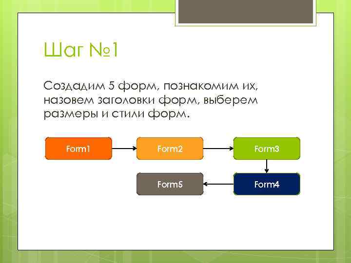 Шаг № 1 Создадим 5 форм, познакомим их, назовем заголовки форм, выберем размеры и