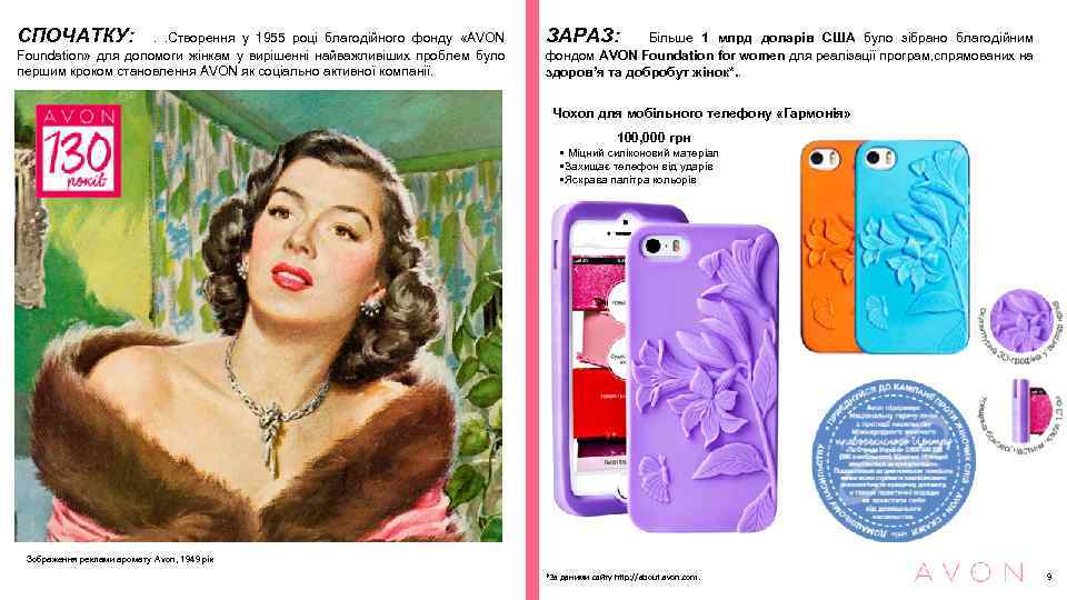 СПОЧАТКУ: . . Створення у 1955 році благодійного фонду «AVON Foundation» для допомоги жінкам