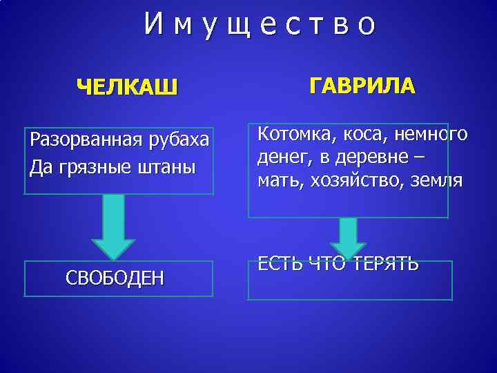 План рассказа челкаш