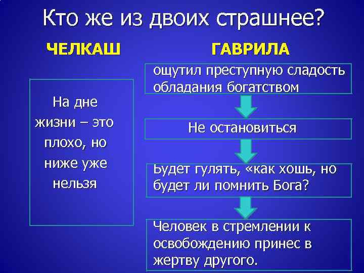 Кто же из двоих страшнее? ЧЕЛКАШ На дне жизни – это плохо, но ниже