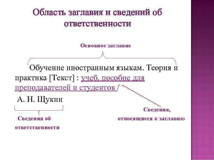 Область заглавия и сведений об ответственности Основное заглавие Обучение иностранным языкам. Теория и практика