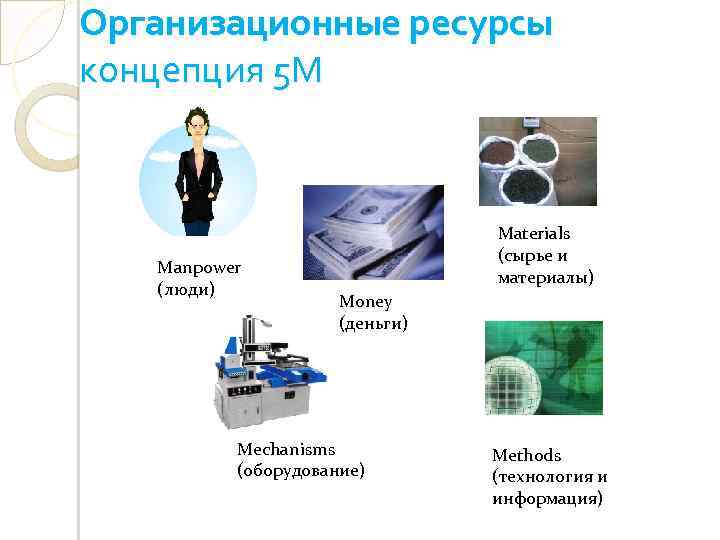 5 ресурсов человека. 5м ресурсы. 5 Ресурсов. Ресурс 5. Что такое система ресурс м.