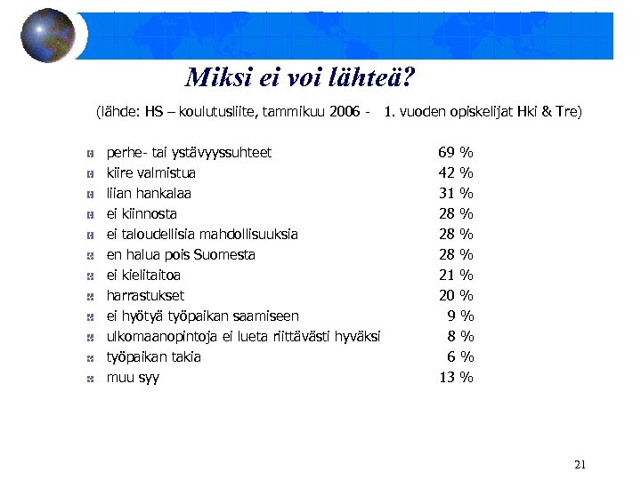 Miksi ei voi lähteä? (lähde: HS – koulutusliite, tammikuu 2006 - 1. vuoden opiskelijat