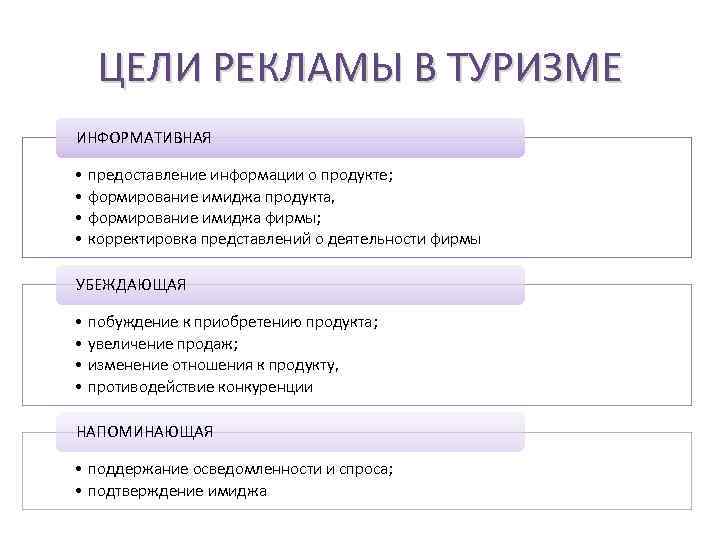 Содержание рекламных материалов