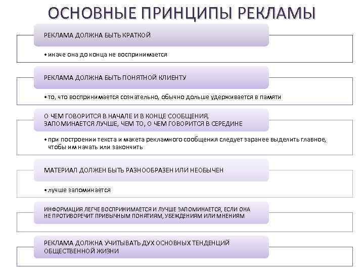 Этап разработки рекламного проекта на котором определяется ответственный за рекламу называется