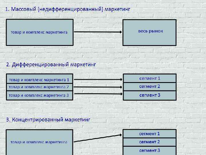 Дифференцированная схема это