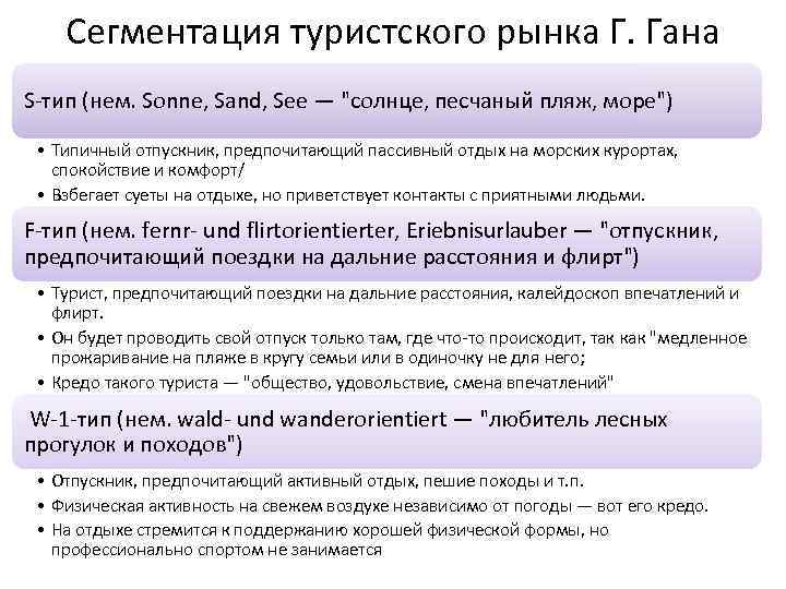 Сегментация туристского рынка Г. Гана S-тип (нем. Sonne, Sand, See — "солнце, песчаный пляж,