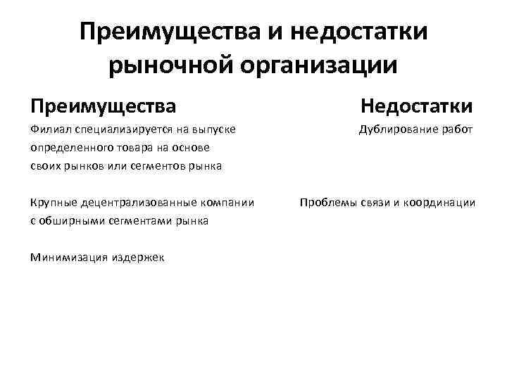 Определите преимущества и недостатки. Рыночная преимущества и недостатки. Преимущества и недостатки рынка. Преимущества и недостатки филиала. Достоинства и недостатки рынка маркетинг.