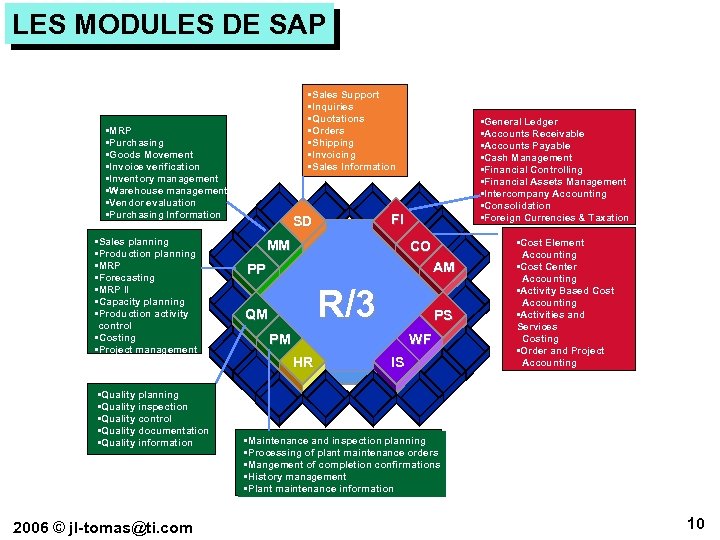 LES MODULES DE SAP • Sales Support • Inquiries • Quotations • Orders •