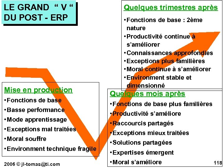 LE GRAND “ V “ DU POST - ERP Mise en production • Fonctions