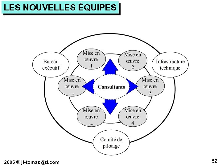 LES NOUVELLES ÉQUIPES 2006 © jl-tomas@ti. com 52 