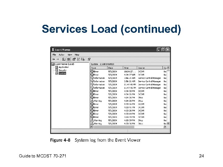 Services Load (continued) Guide to MCDST 70 -271 24 