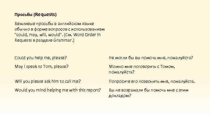 Вежливая просьба на английском. Вежливые просьбы на английском языке. Выражение просьбы в английском языке. Фразы просьбы на английском.