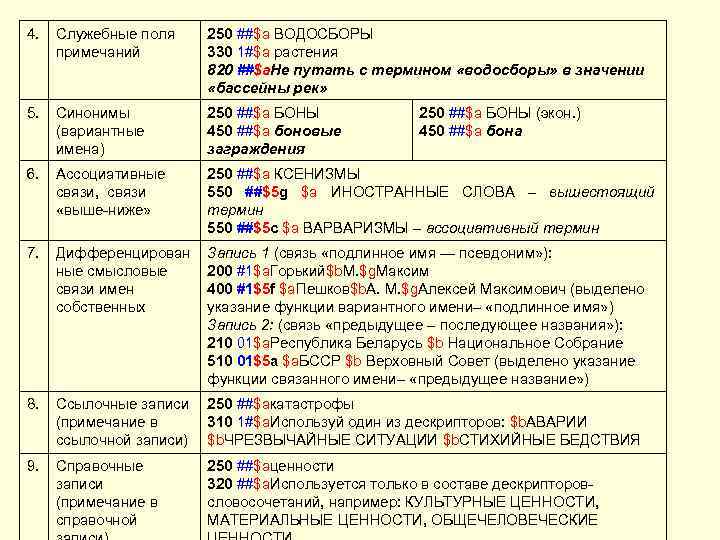 4. Служебные поля примечаний 250 ##$a ВОДОСБОРЫ 330 1#$a растения 820 ##$a. Не путать