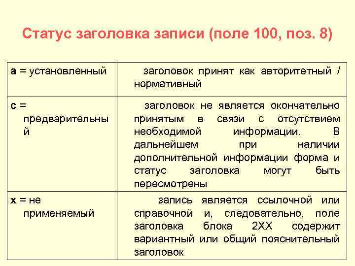 Статус заголовка записи (поле 100, поз. 8) a = установленный заголовок принят как авторитетный