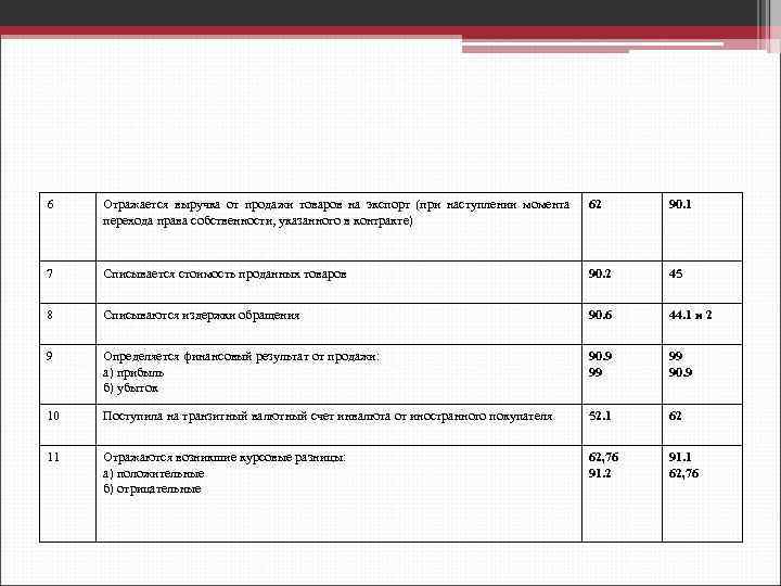 Отчет по кадровому аудиту образец