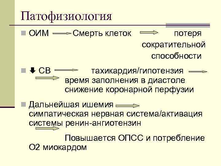 Патофизиология n ОИМ n СВ Смерть клеток потеря сократительной способности тахикардия/гипотензия время заполнения в