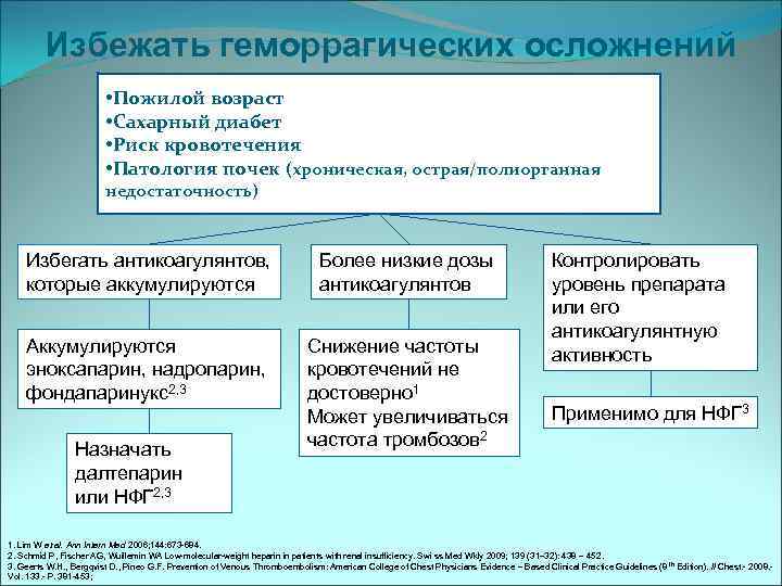 Избежать геморрагических осложнений • Пожилой возраст • Сахарный диабет • Риск кровотечения • Патология