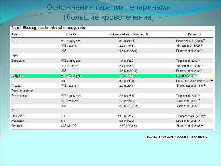 Осложнения терапии гепаринами (большие кровотечения) 