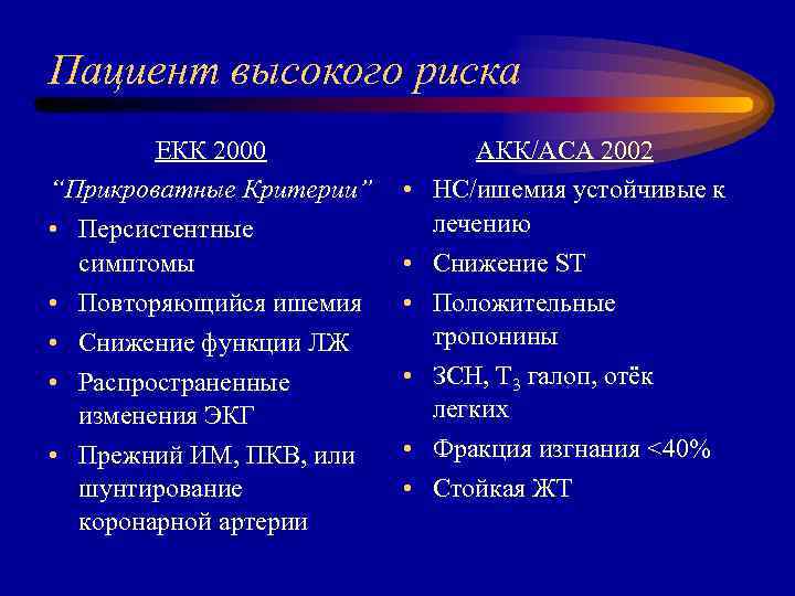 Пациент высокого риска ЕКК 2000 “Прикроватные Критерии” • Персистентные симптомы • Повторяющийся ишемия •