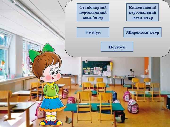 Стаціонарний персональний комп’ютер Кишеньковий персональний комп’ютер Нетбук Мікрокомп’ютер Ноутбук 