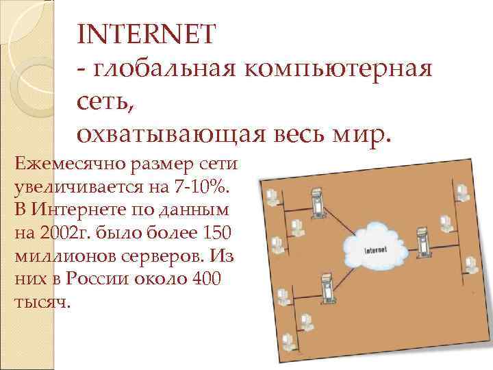 INTERNET - глобальная компьютерная сеть, охватывающая весь мир. Ежемесячно размер сети увеличивается на 7