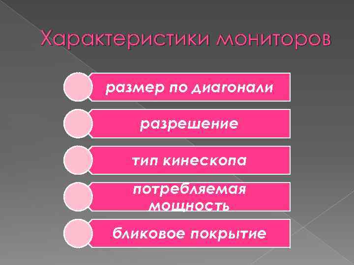 Характеристики мониторов размер по диагонали разрешение тип кинескопа потребляемая мощность бликовое покрытие 