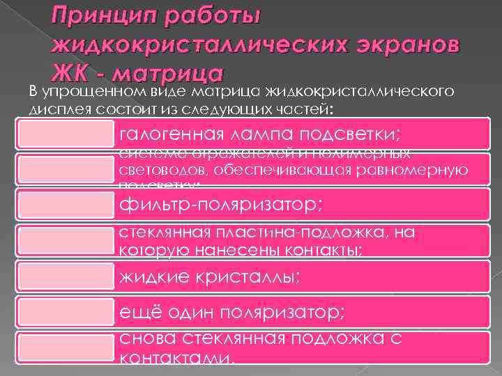 Принцип работы жидкокристаллических экранов ЖК - матрица В упрощенном виде матрица жидкокристаллического дисплея состоит