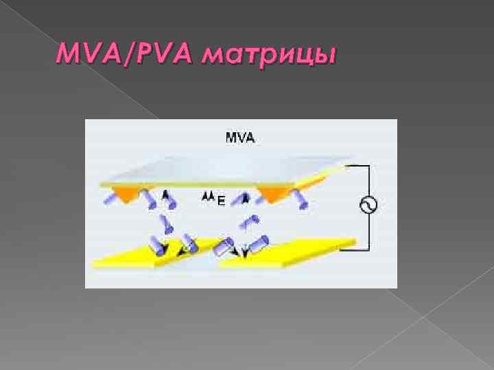 MVA/PVA матрицы 