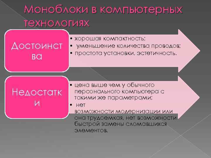 Моноблоки в компьютерных технологиях Достоинст ва Недостатк и • хорошая компактность; • уменьшение количества