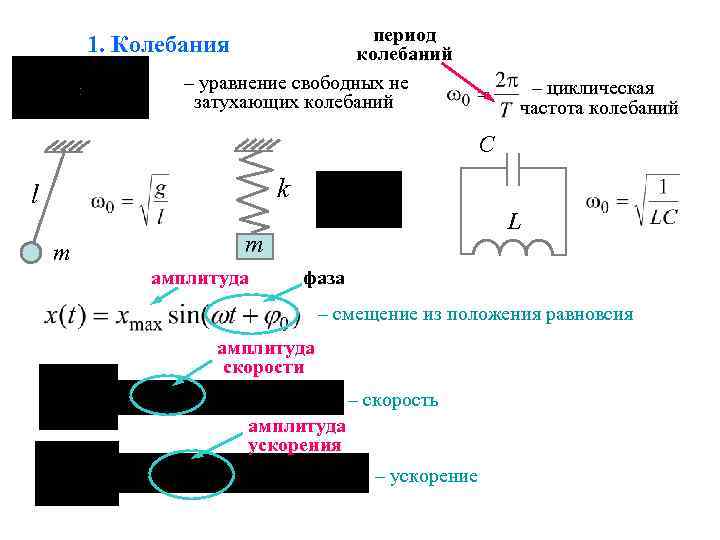 период колебаний – уравнение свободных не затухающих колебаний 1. Колебания – циклическая частота колебаний