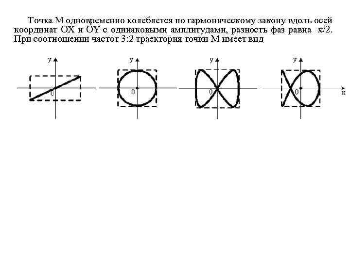 Разность амплитуд