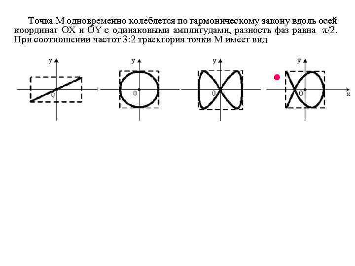 Точка вдоль. Точка м колеблется по гармоническому закону вдоль осей. Точка м одновременно колеблется по гармоническому закону. Точка m одновременно колеблется по гармоническому закону вдоль осей. Точка м движется по гармоническому закону вдоль осей Ox и oy.