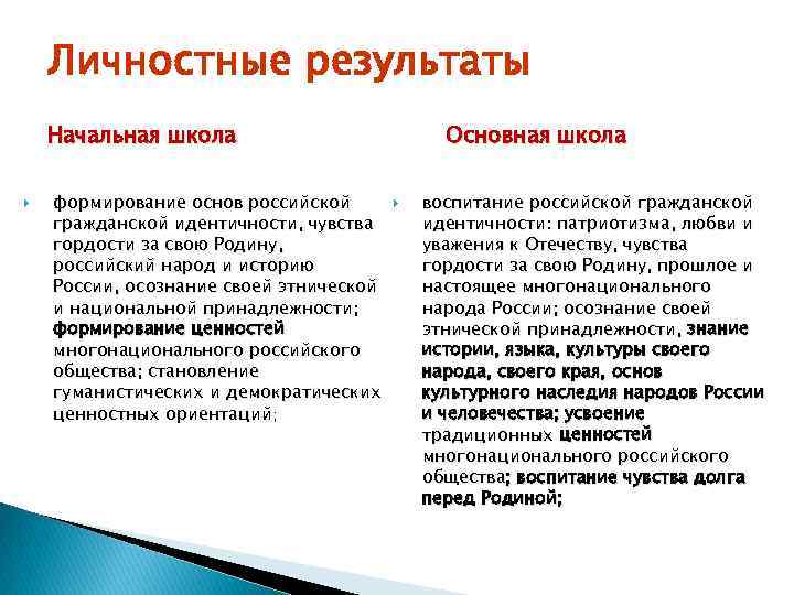 Личностные результаты (преемственность и развитие) Основная школа Начальная школа формирование основ российской гражданской идентичности,