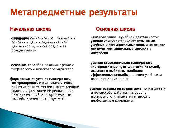 Метапредметные результаты (преемственность и развитие) Начальная школа овладение способностью принимать и сохранять цели и