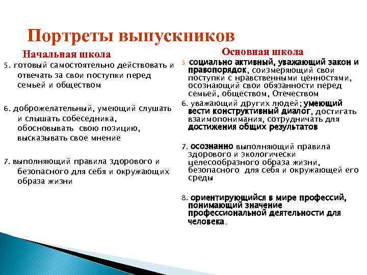 Портреты выпускников Начальная школа Основная школа 5. готовый самостоятельно действовать и 5. социально активный,