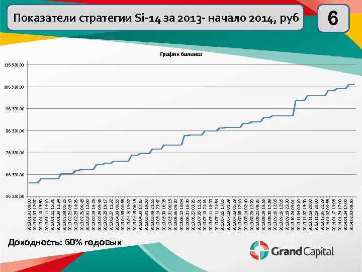2013. 01. 02 2013. 01. 03 2013. 01. 10 2013. 01. 11 2013. 01.