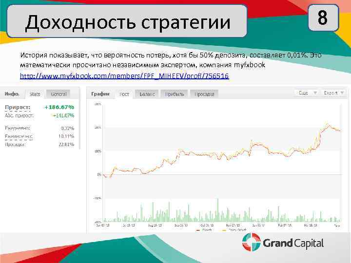 Доходность стратегии 8 История показывает, что вероятность потерь, хотя бы 50% депозита, составляет 0,