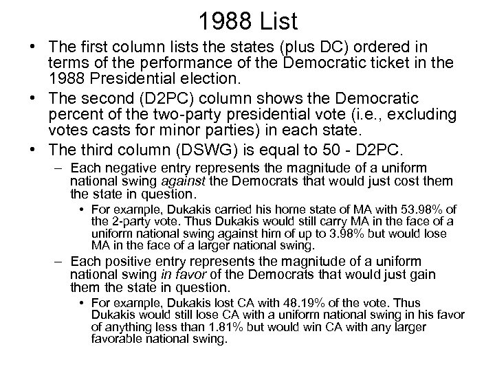 1988 List • The first column lists the states (plus DC) ordered in terms
